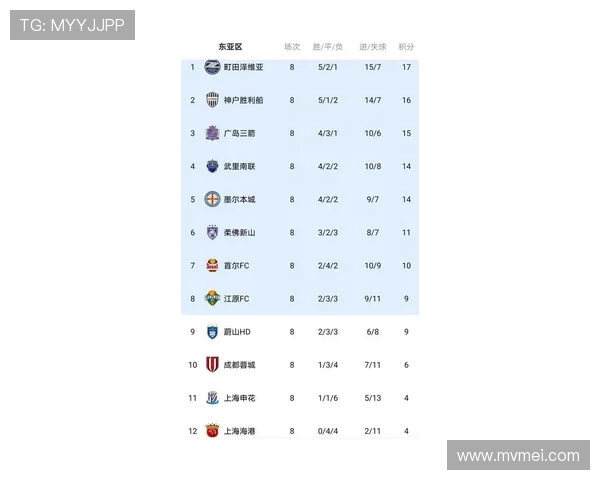 海港亚冠八战不胜队史再写新低